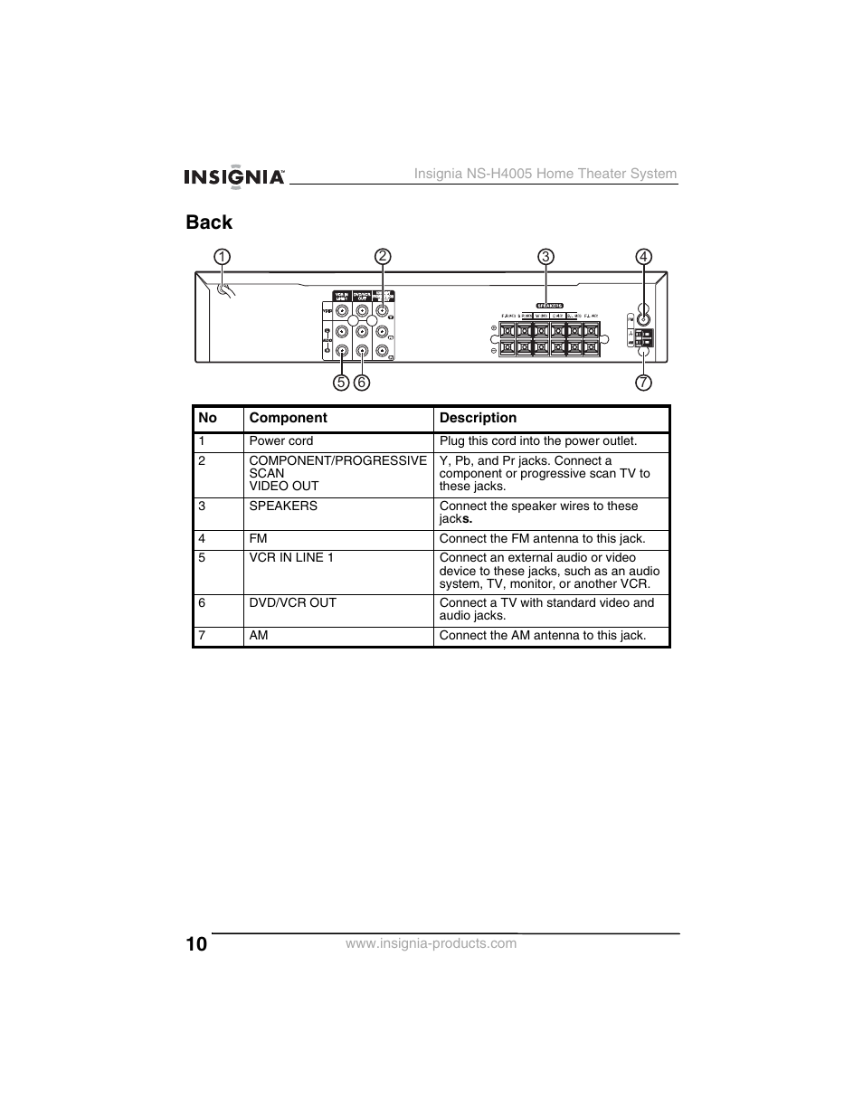 Back | Insignia NS-H4005 User Manual | Page 12 / 208