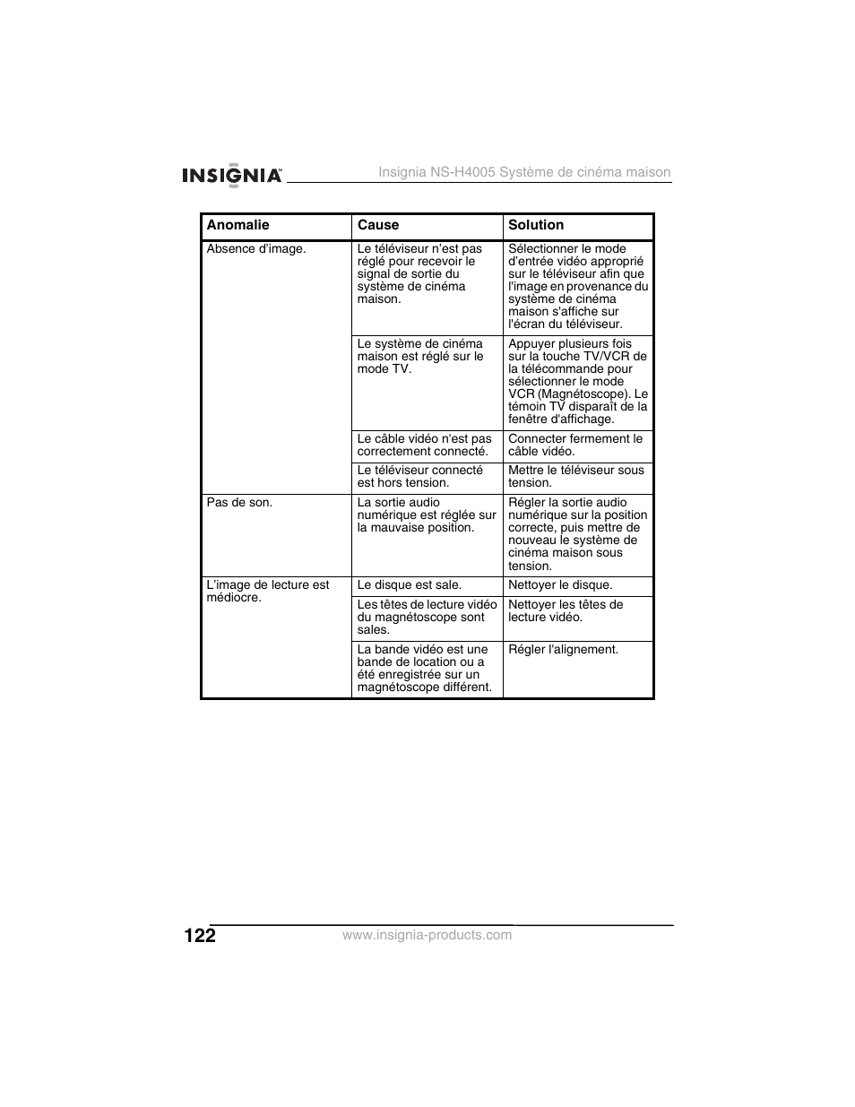 Insignia NS-H4005 User Manual | Page 124 / 208