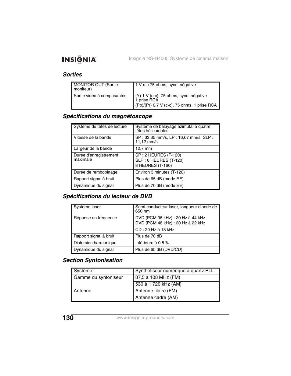 Insignia NS-H4005 User Manual | Page 132 / 208