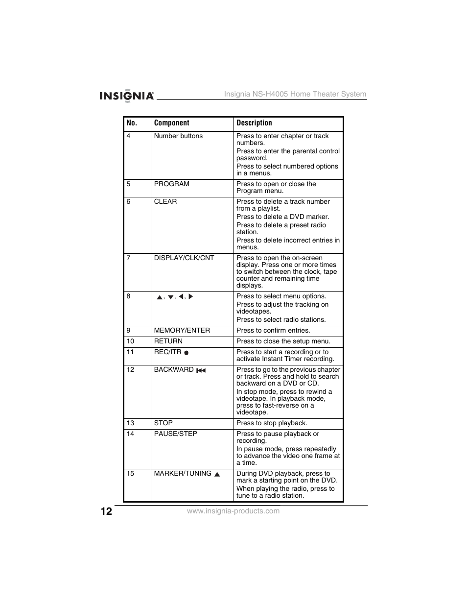 Insignia NS-H4005 User Manual | Page 14 / 208
