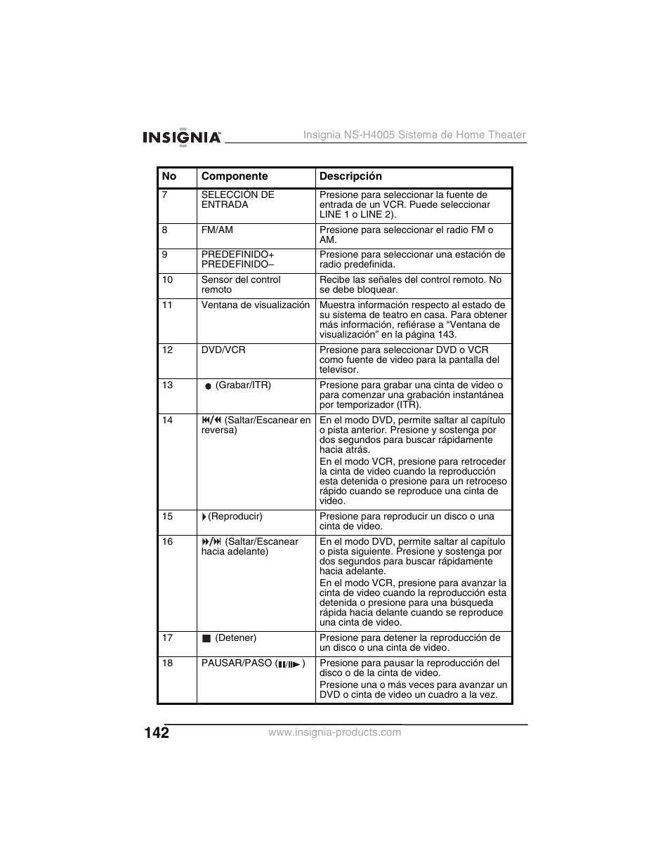 Insignia NS-H4005 User Manual | Page 144 / 208