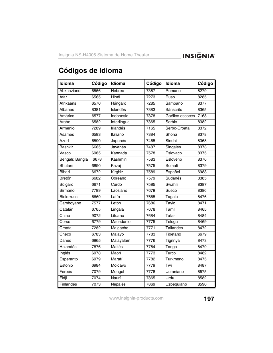 Códigos de idioma | Insignia NS-H4005 User Manual | Page 199 / 208