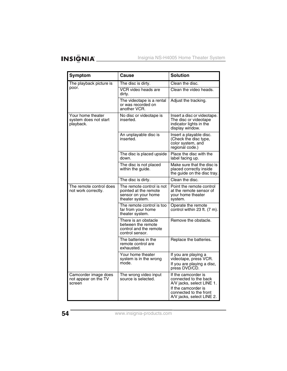 Insignia NS-H4005 User Manual | Page 56 / 208