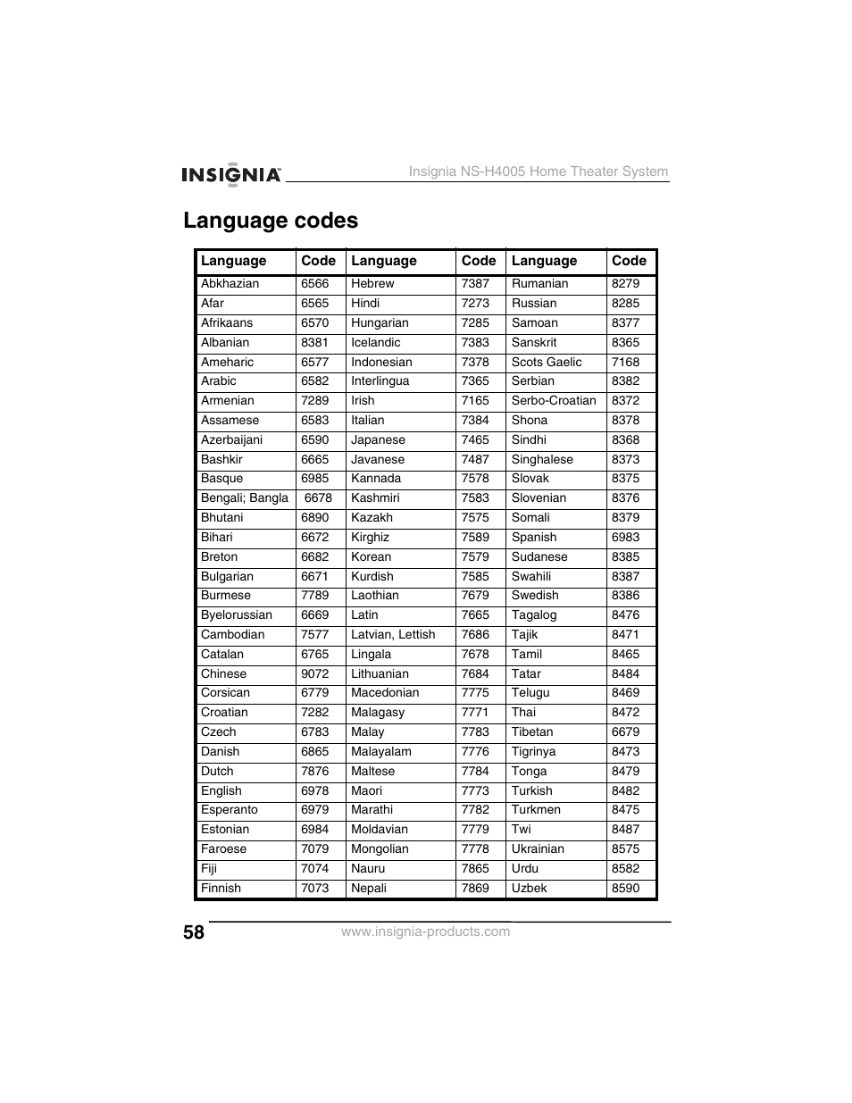 Language codes | Insignia NS-H4005 User Manual | Page 60 / 208