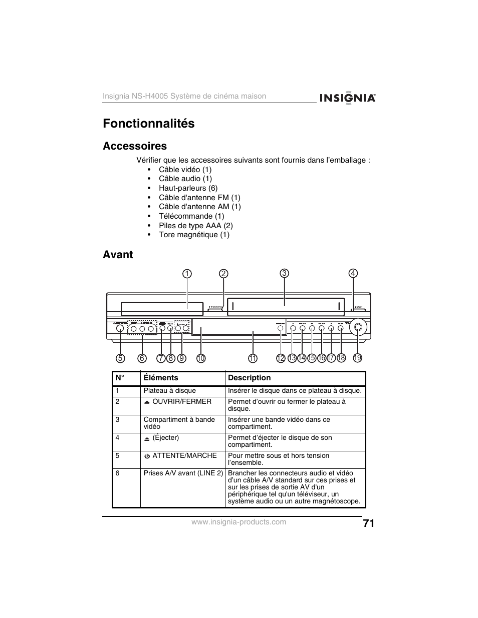 Fonctionnalités, Accessoires, Avant | Insignia NS-H4005 User Manual | Page 73 / 208