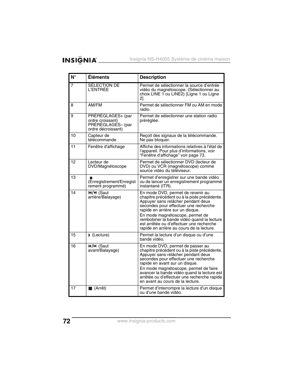 Insignia NS-H4005 User Manual | Page 74 / 208