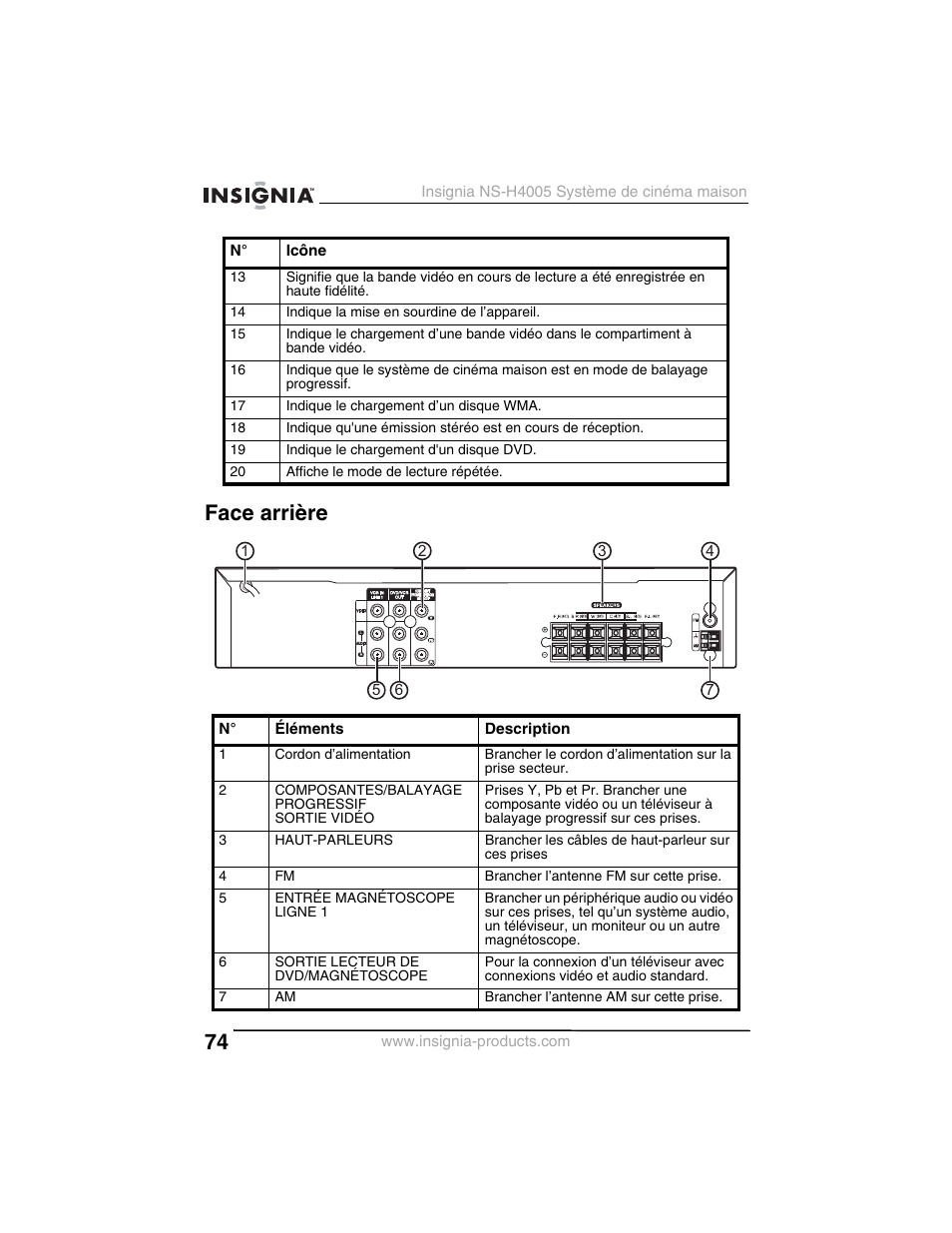 Face arrière | Insignia NS-H4005 User Manual | Page 76 / 208