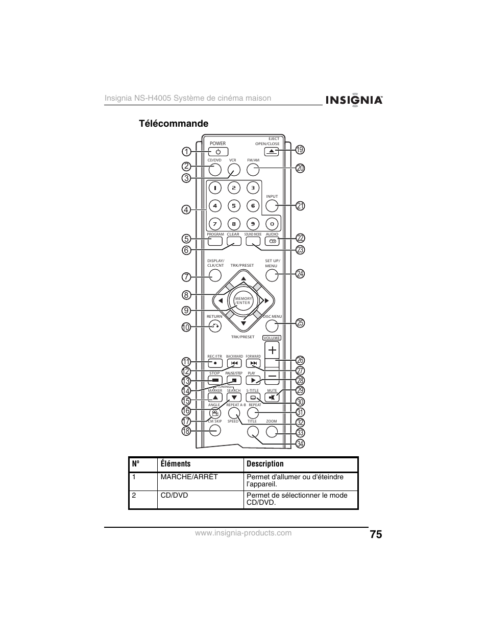 Télécommande | Insignia NS-H4005 User Manual | Page 77 / 208