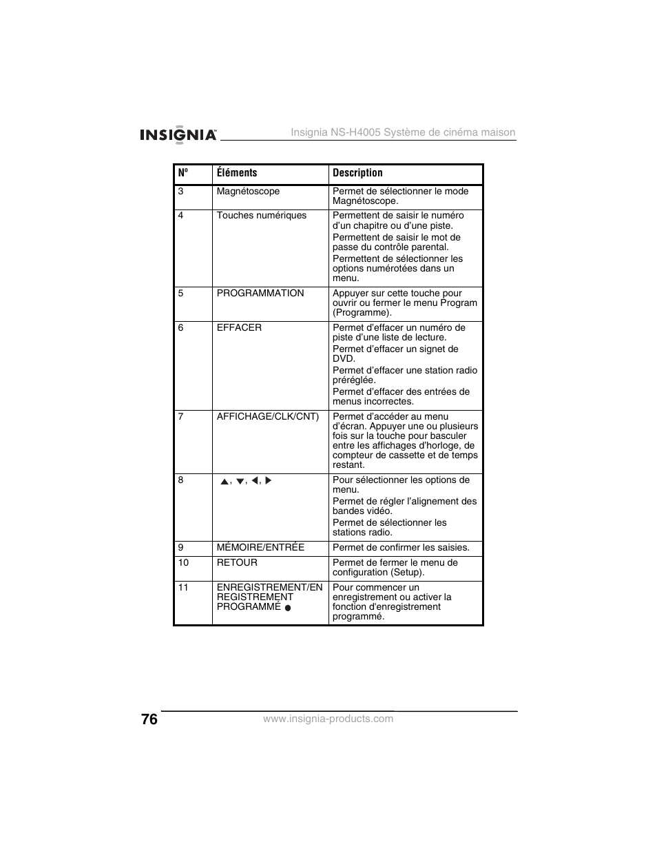 Insignia NS-H4005 User Manual | Page 78 / 208