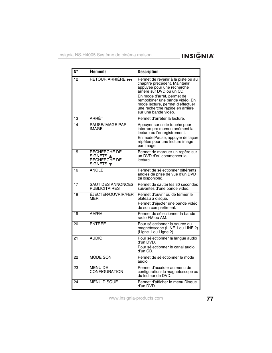 Insignia NS-H4005 User Manual | Page 79 / 208