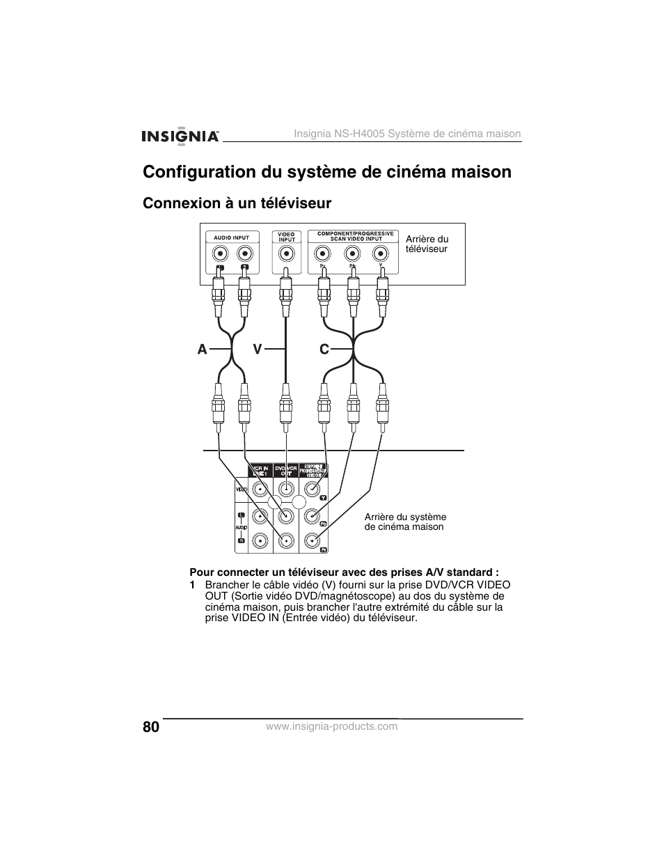Configuration du système de cinéma maison, Connexion à un téléviseur | Insignia NS-H4005 User Manual | Page 82 / 208