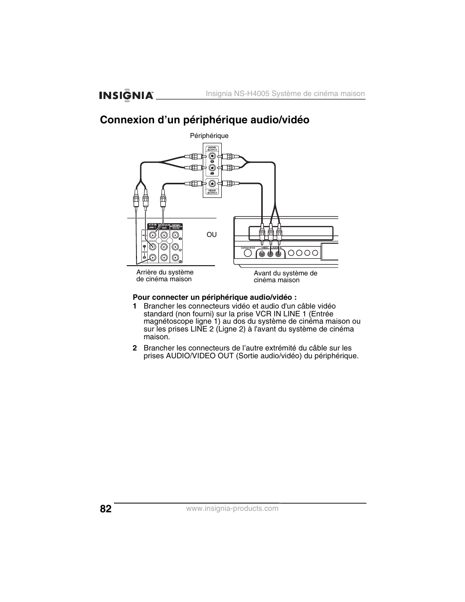 Connexion d’un périphérique audio/vidéo | Insignia NS-H4005 User Manual | Page 84 / 208