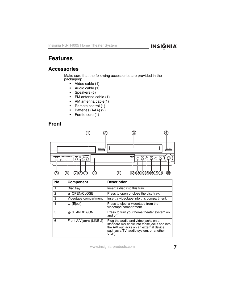 Features, Accessories, Front | Insignia NS-H4005 User Manual | Page 9 / 208