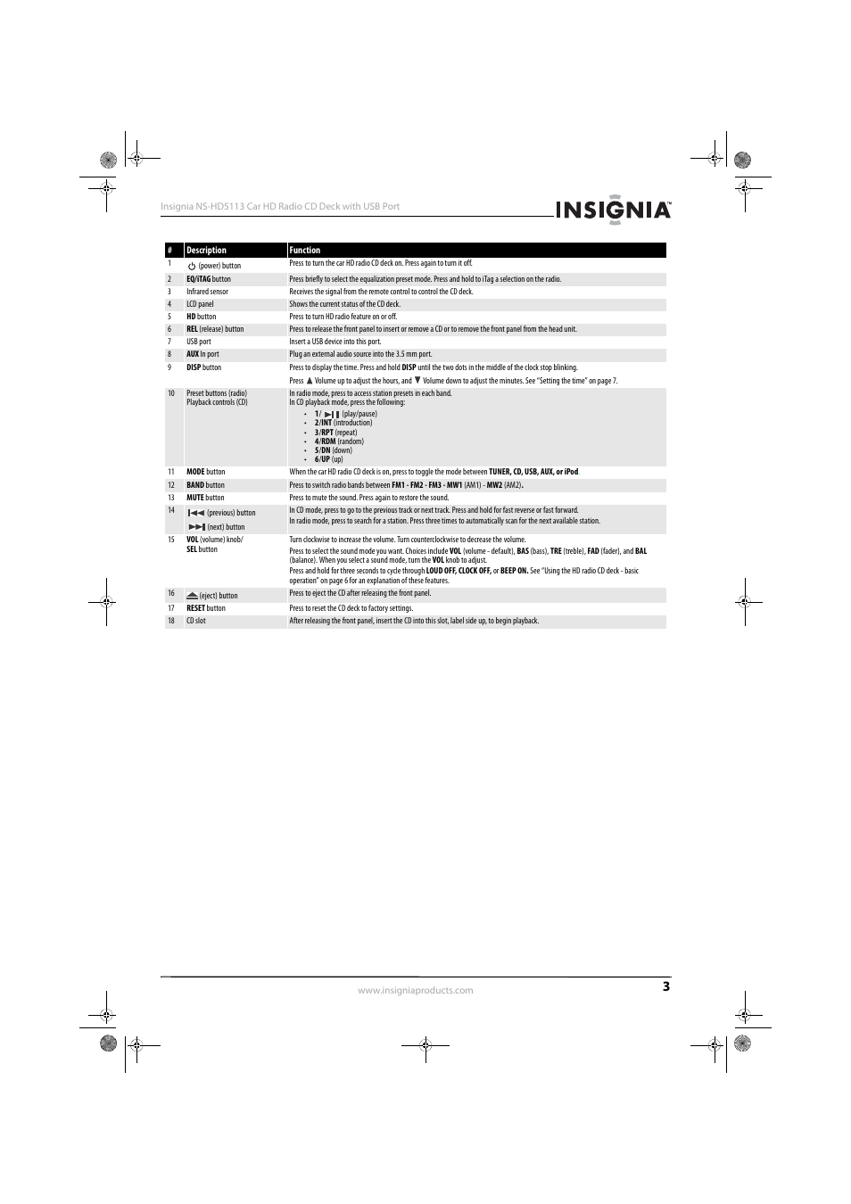 Insignia NS-HD5113 User Manual | Page 5 / 16