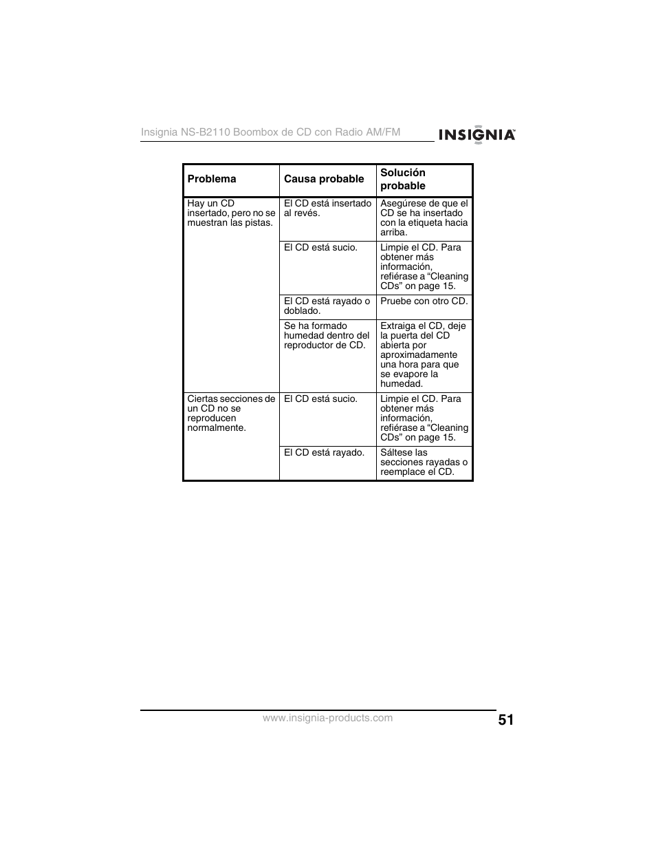 Insignia NS-B2110 User Manual | Page 51 / 58