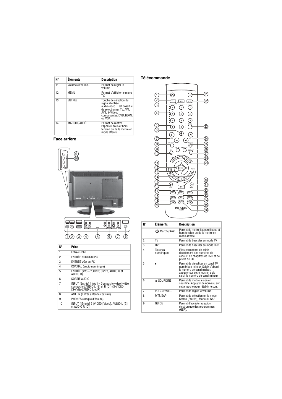 Face arrière télécommande | Insignia NS-LTDVD20 User Manual | Page 35 / 92