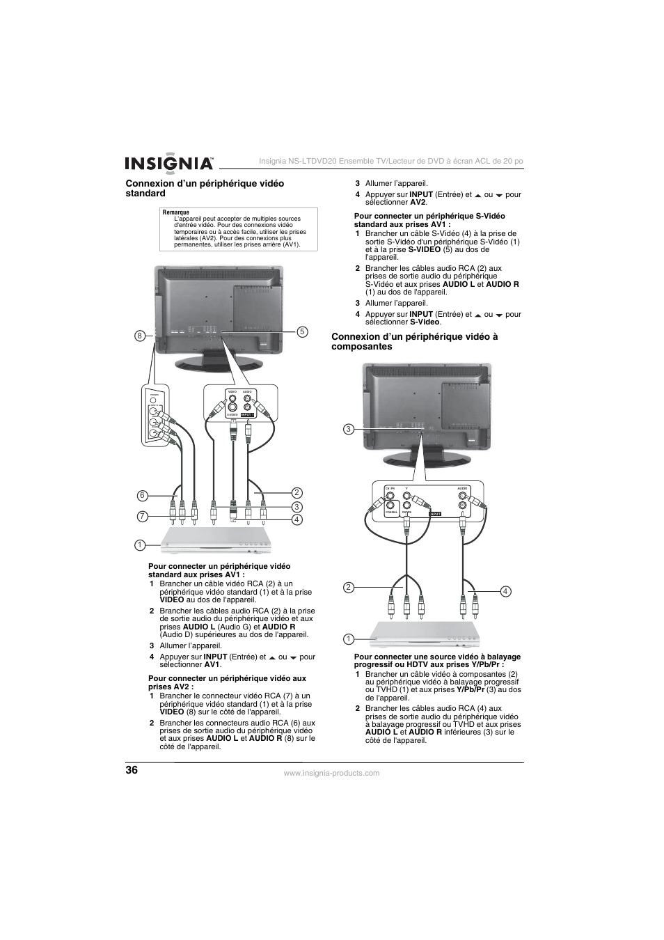 Connexion d’un périphérique vidéo standard, Connexion d’un périphérique vidéo à composantes | Insignia NS-LTDVD20 User Manual | Page 38 / 92
