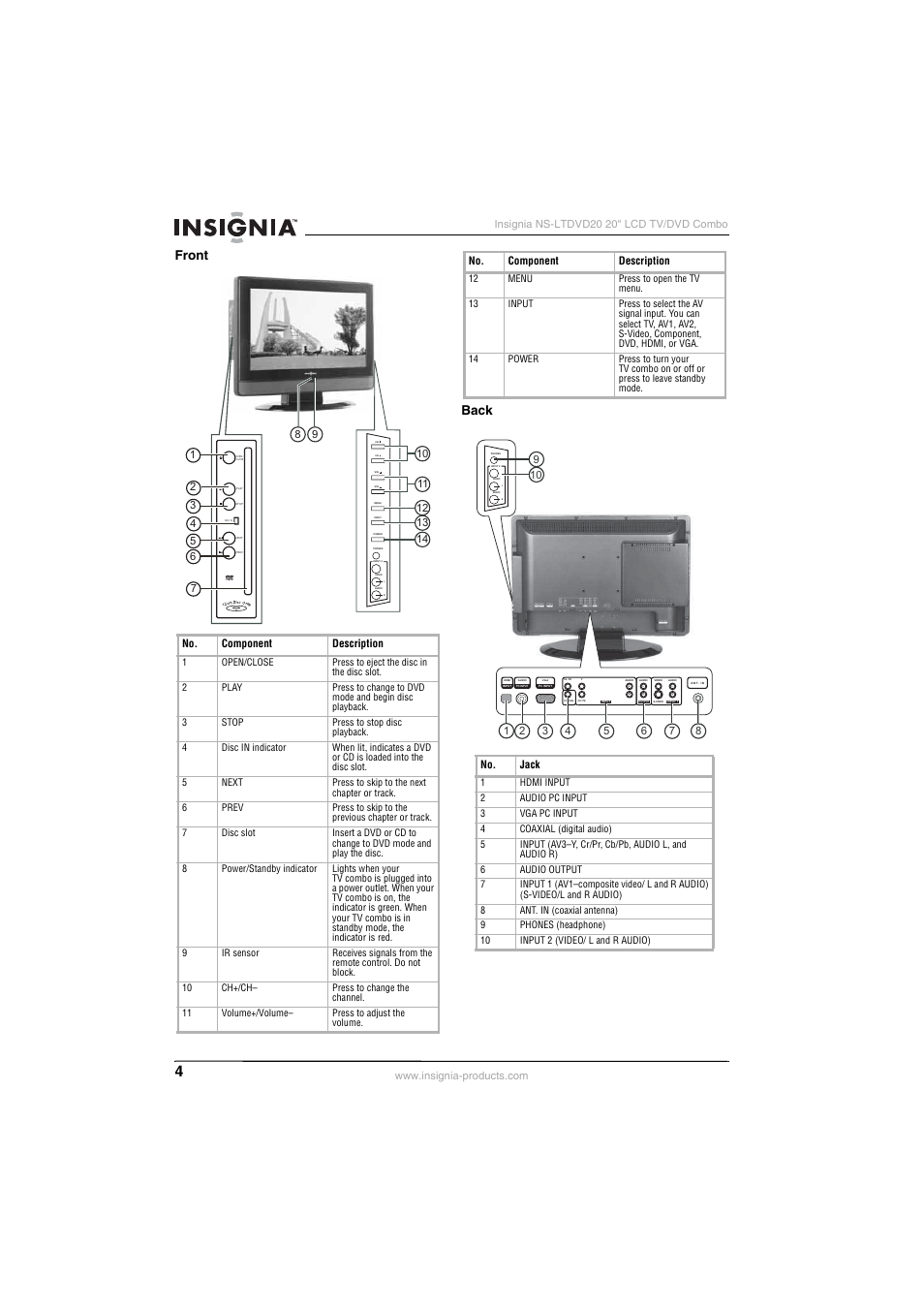 Front back | Insignia NS-LTDVD20 User Manual | Page 6 / 92