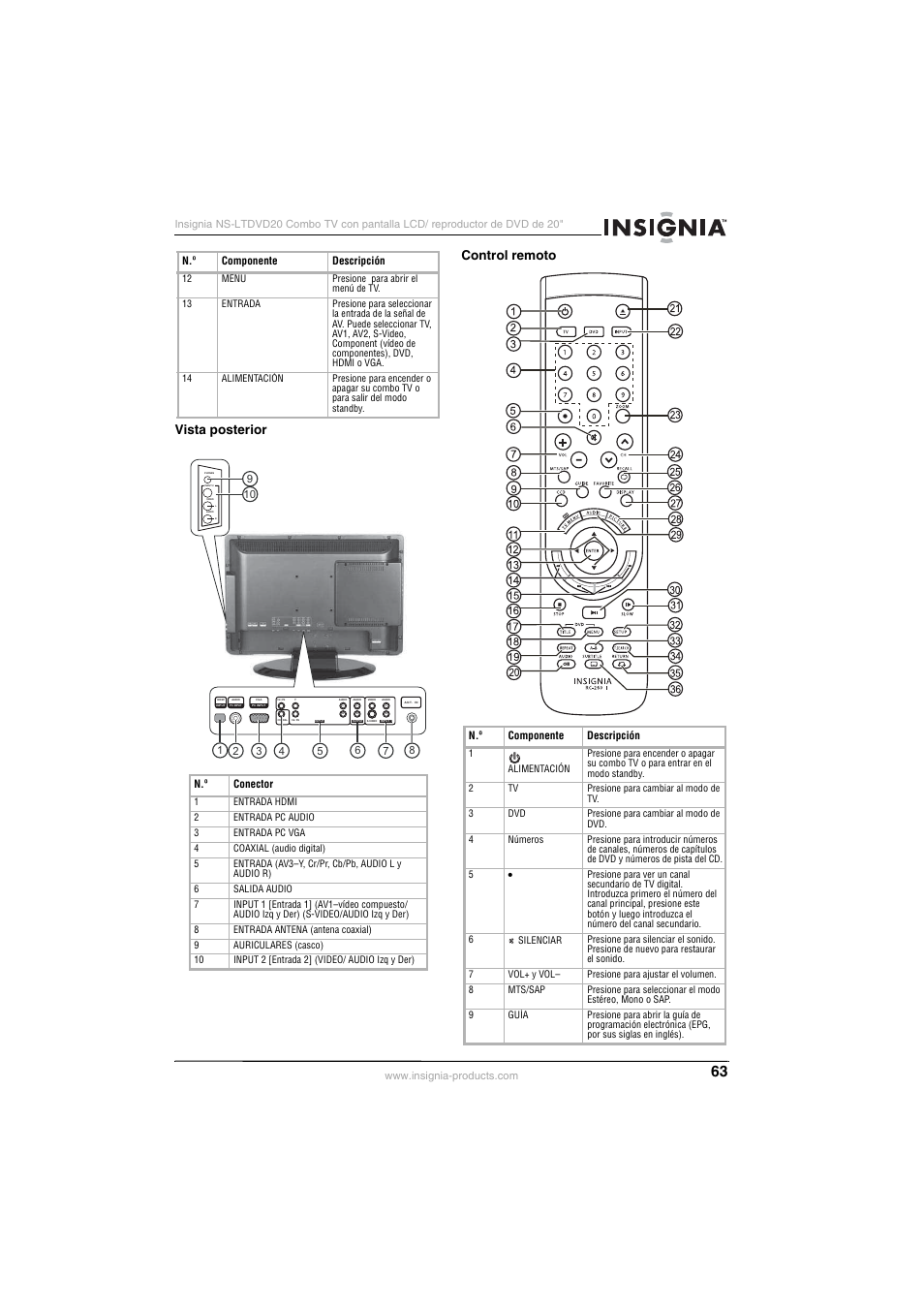 Vista posterior control remoto | Insignia NS-LTDVD20 User Manual | Page 65 / 92