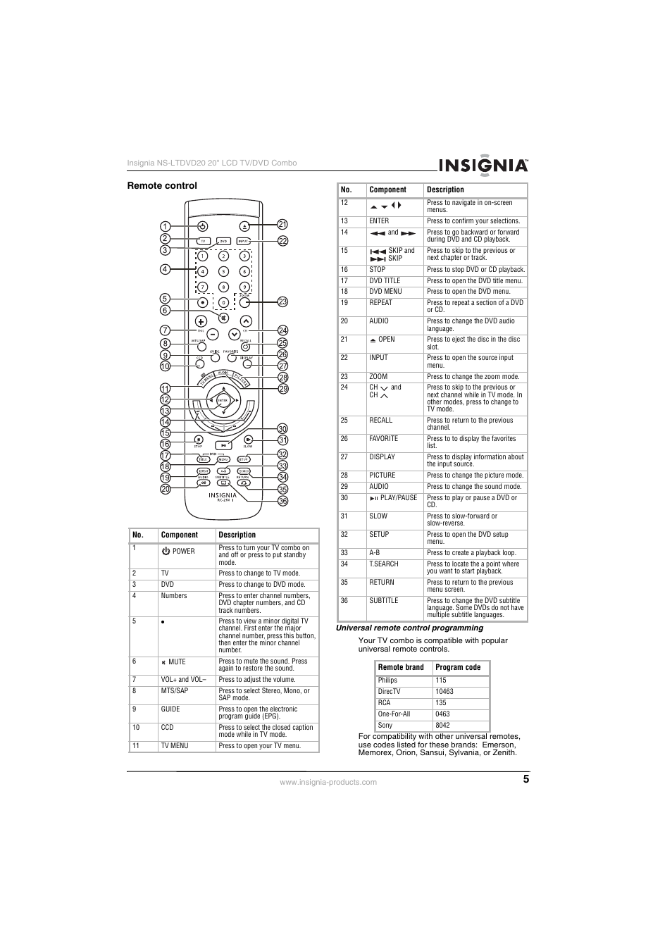 Insignia NS-LTDVD20 User Manual | Page 7 / 92