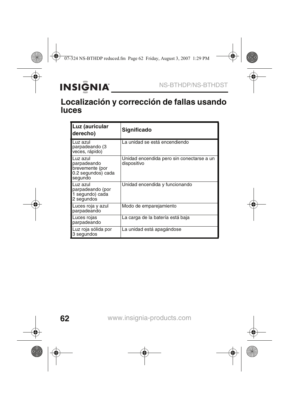 Localización y corrección de fallas usando luces | Insignia NS-BTHDST User Manual | Page 64 / 72