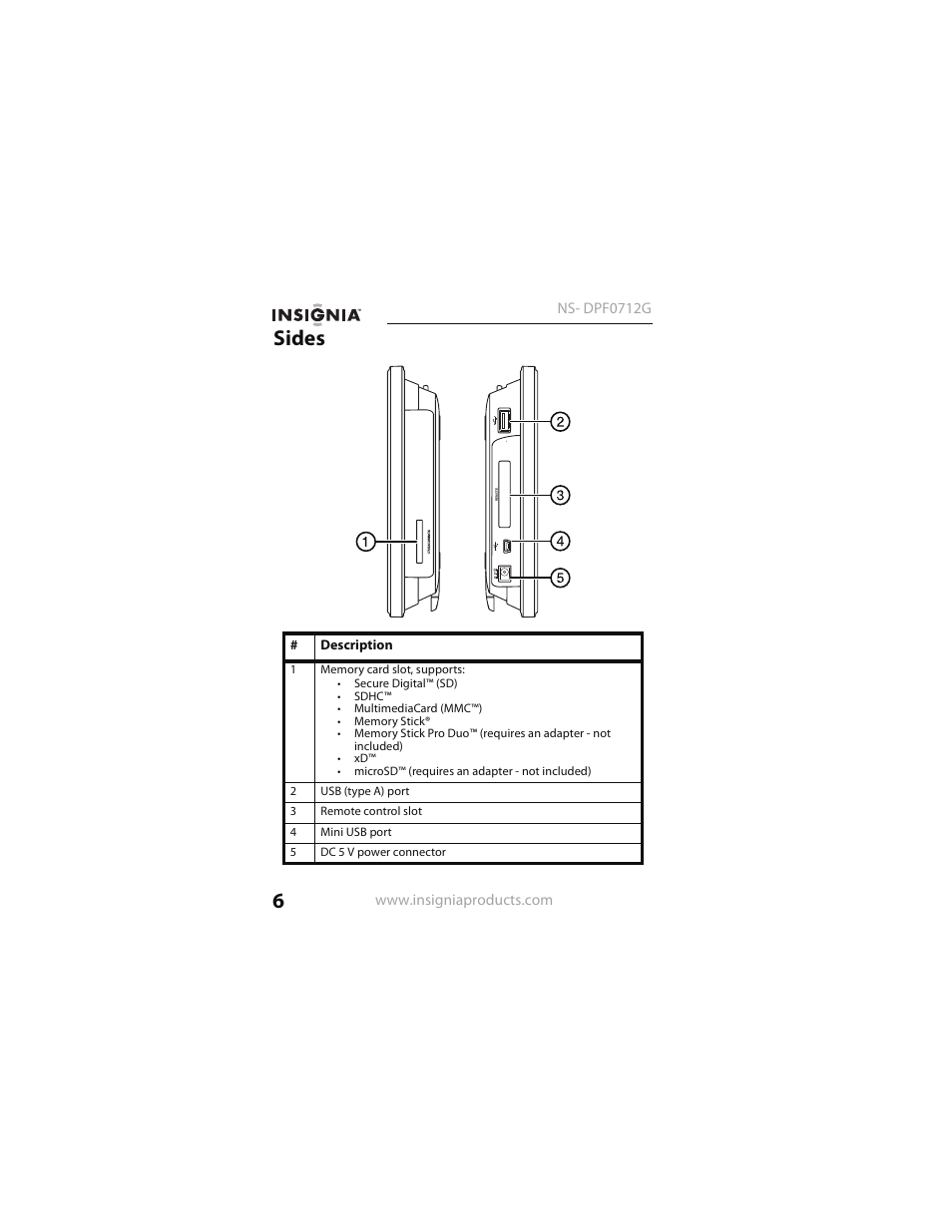 Sides | Insignia NS- DPF0712G User Manual | Page 6 / 36