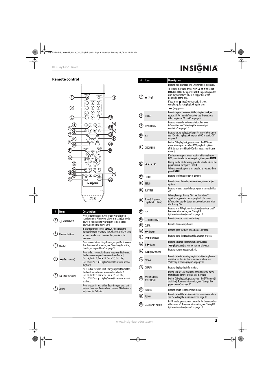 Remote control | Insignia NS-BRDVD3 User Manual | Page 7 / 32