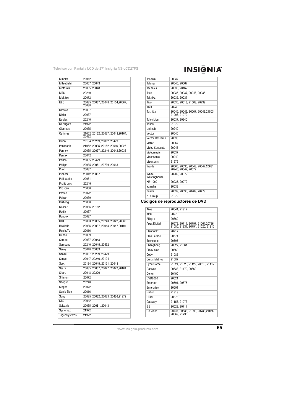 Insignia NS-LCD27FS User Manual | Page 65 / 74