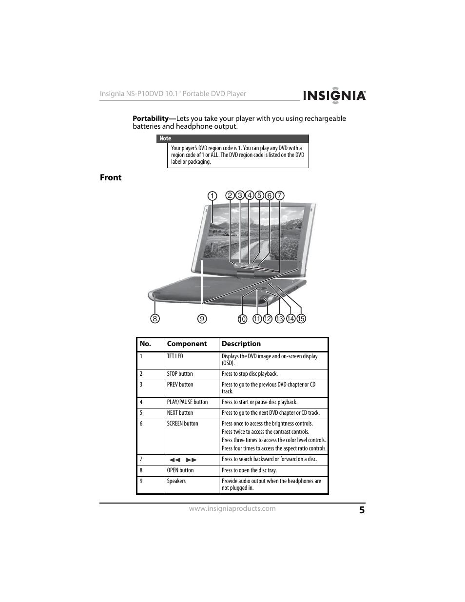 Front | Insignia NS-P10DVD User Manual | Page 5 / 44