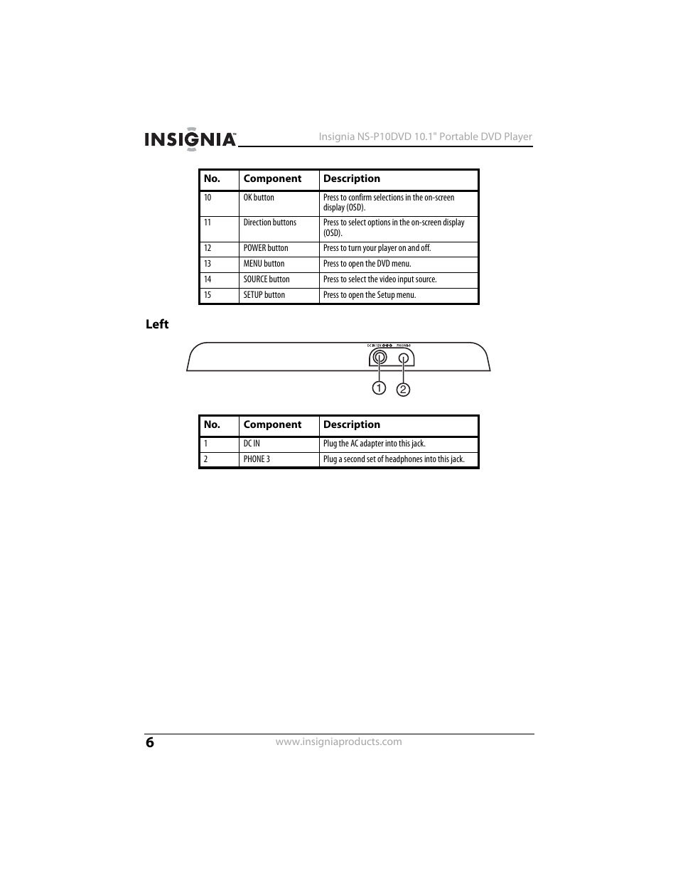 Left | Insignia NS-P10DVD User Manual | Page 6 / 44
