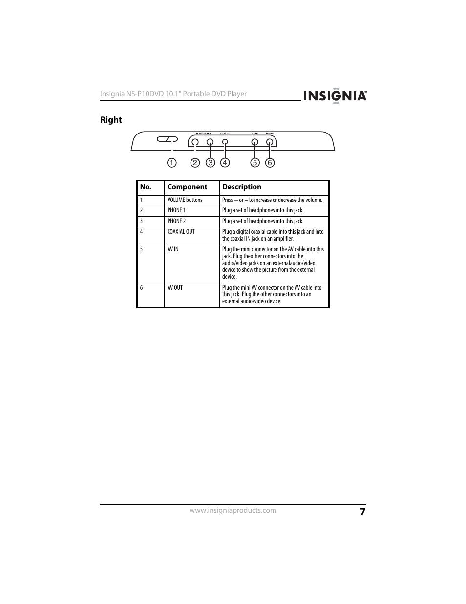 Right | Insignia NS-P10DVD User Manual | Page 7 / 44