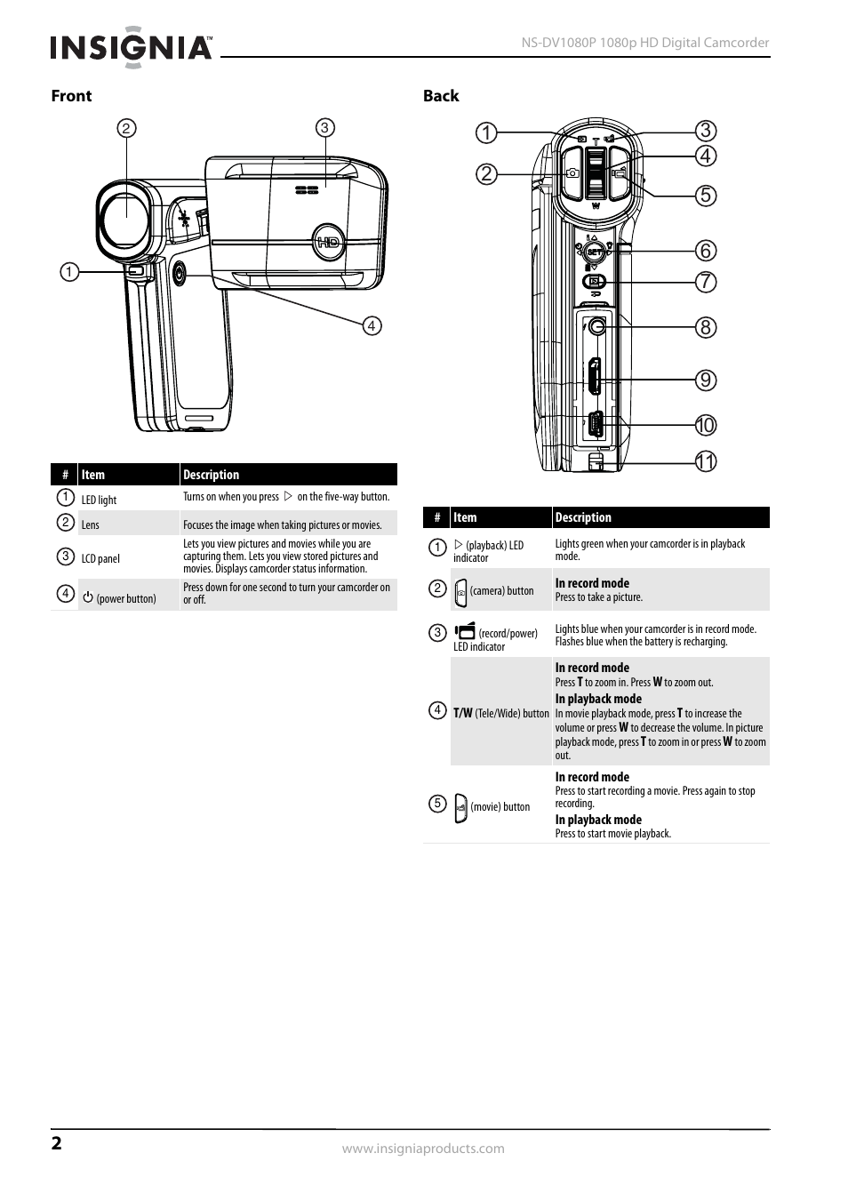 Front, Back, Front back | Insignia 1080p HD Digital NS-DV1080P User Manual | Page 6 / 28