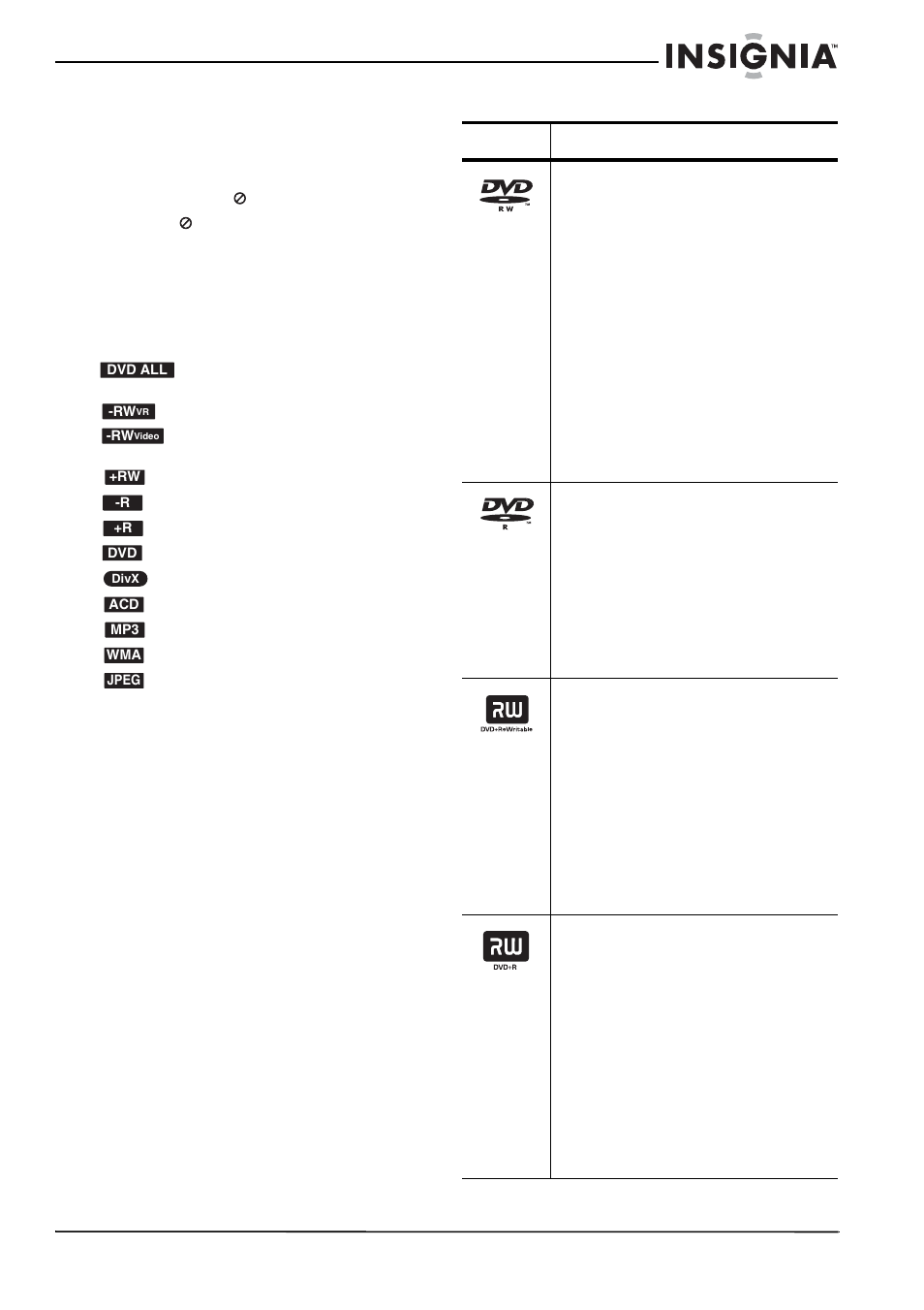 Introducción, Acerca del símbolo, Símbolos utilizados en este manual | Discos grabables y reproducibles | Insignia NS-DVDR1 User Manual | Page 81 / 118