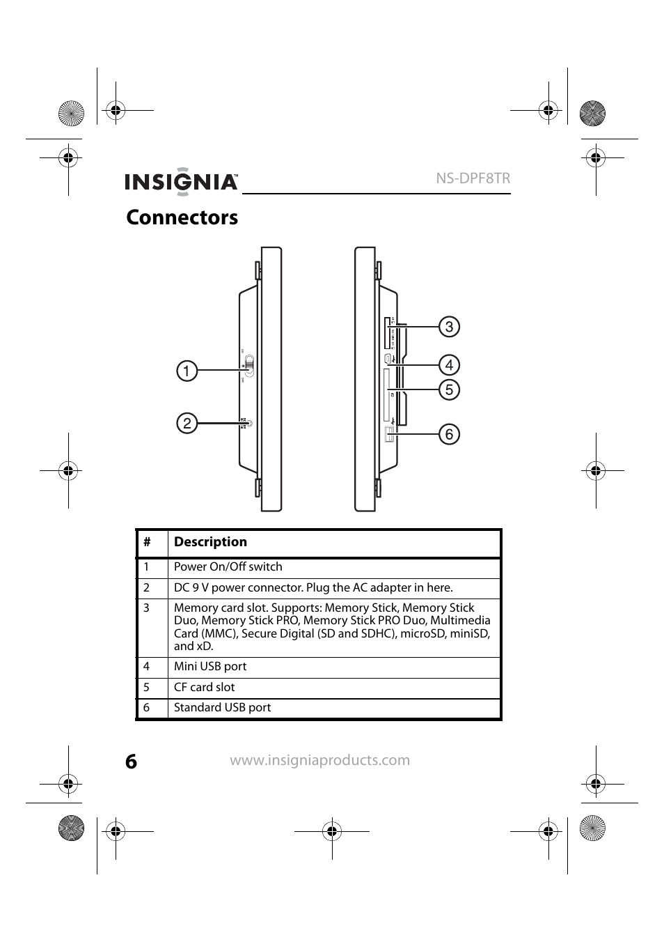 Connectors | Insignia NS-DPF8TR User Manual | Page 6 / 52