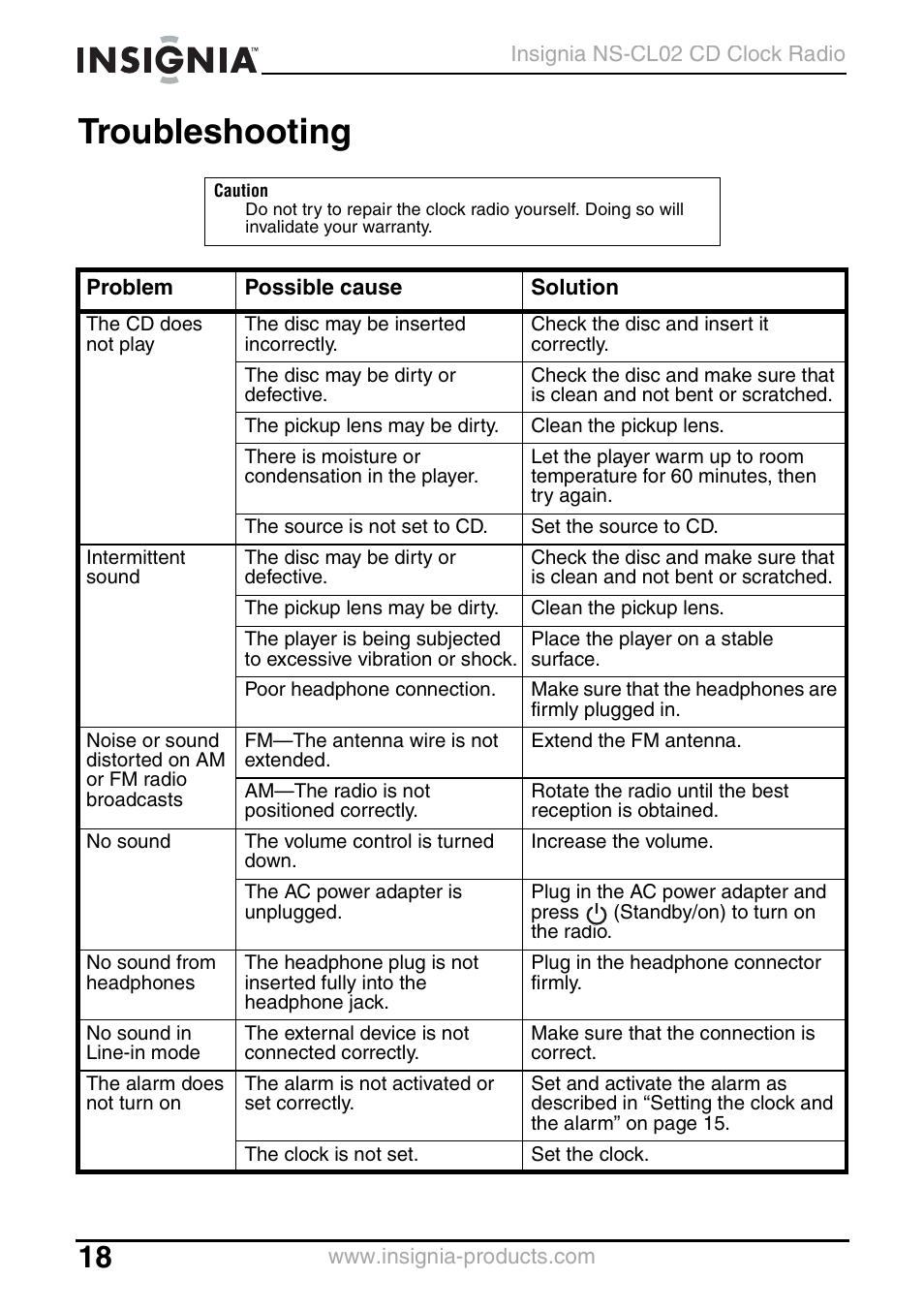 Troubleshooting | Insignia NS-CL02 User Manual | Page 18 / 24