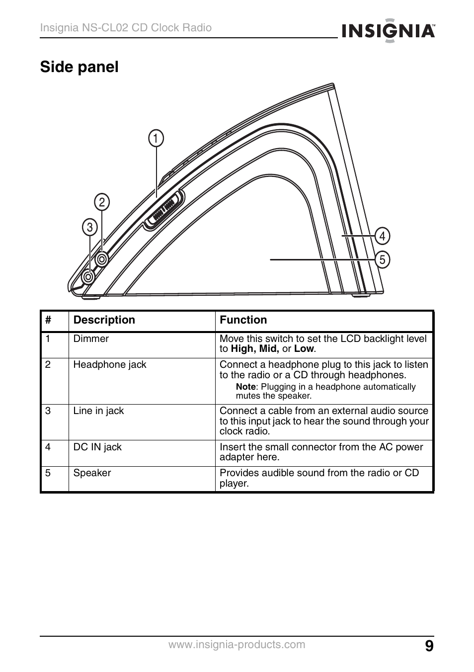 Side panel | Insignia NS-CL02 User Manual | Page 9 / 24