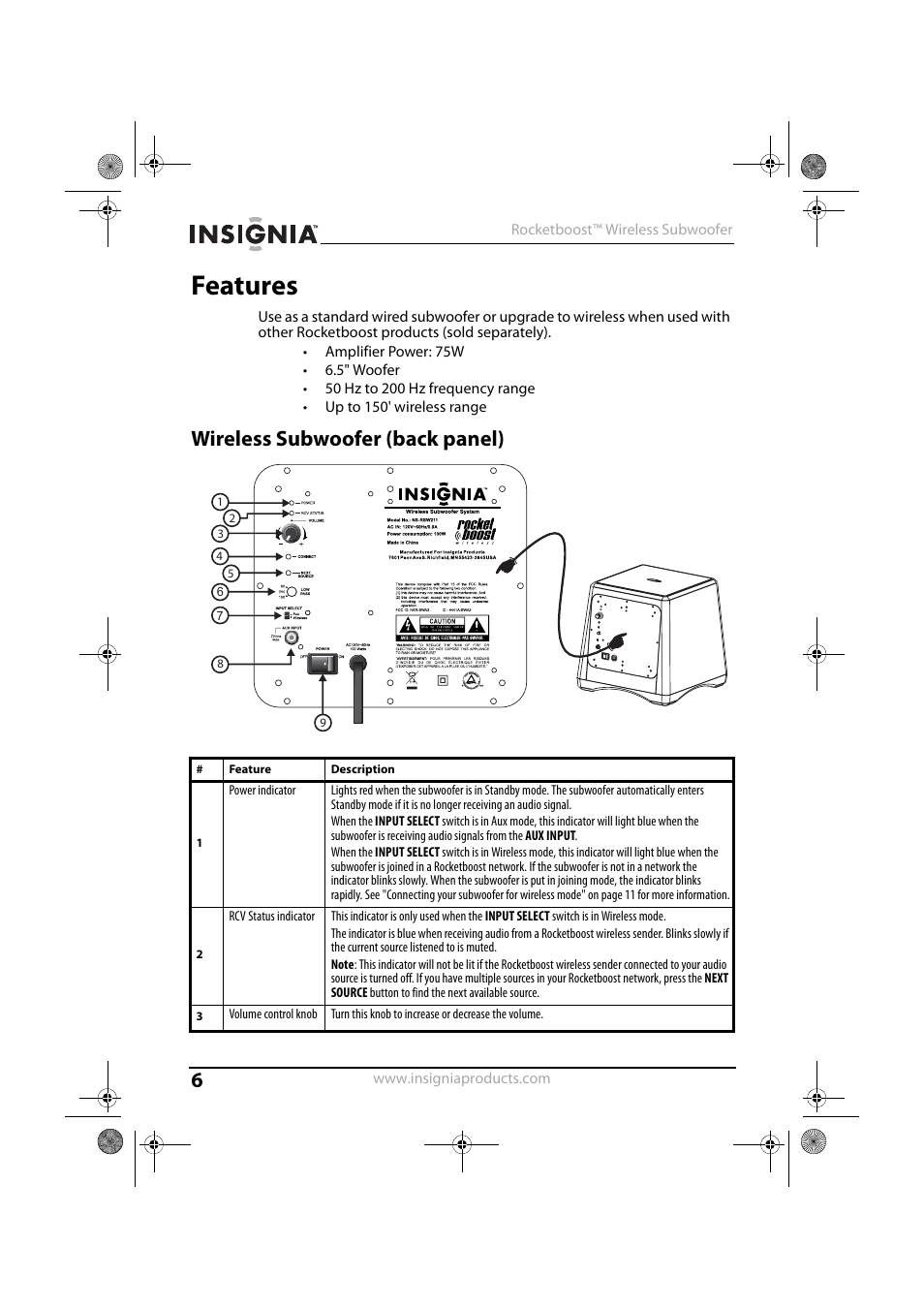 Features, Wireless subwoofer (back panel) | Insignia NS-RSW211 User Manual | Page 6 / 21