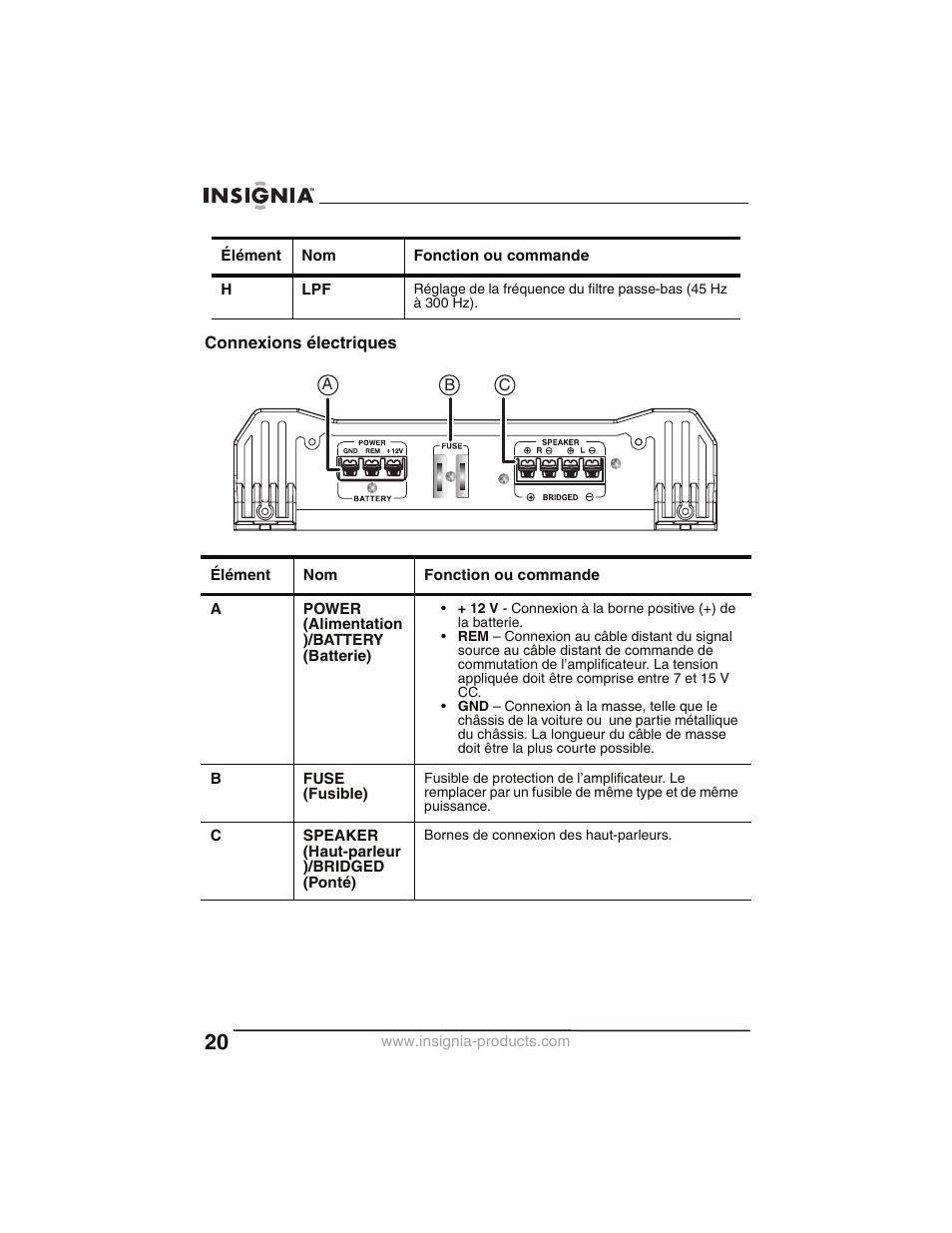 Connexions électriques | Insignia NS-P2000 User Manual | Page 20 / 40