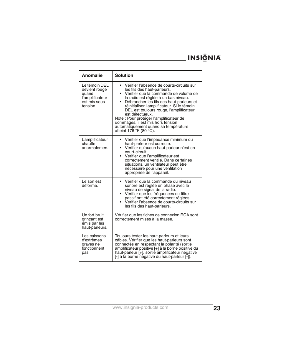 Insignia NS-P2000 User Manual | Page 23 / 40