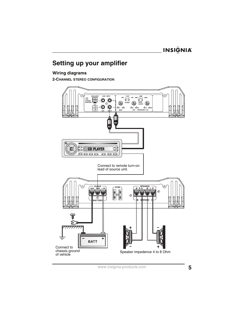 Setting up your amplifier, Wiring diagrams, Channel stereo configuration | Insignia NS-P2000 User Manual | Page 5 / 40