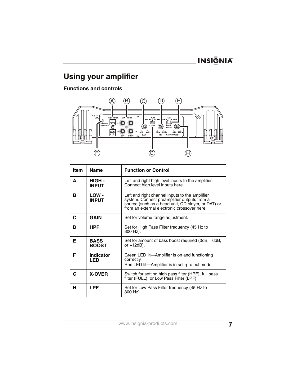 Using your amplifier, Functions and controls | Insignia NS-P2000 User Manual | Page 7 / 40