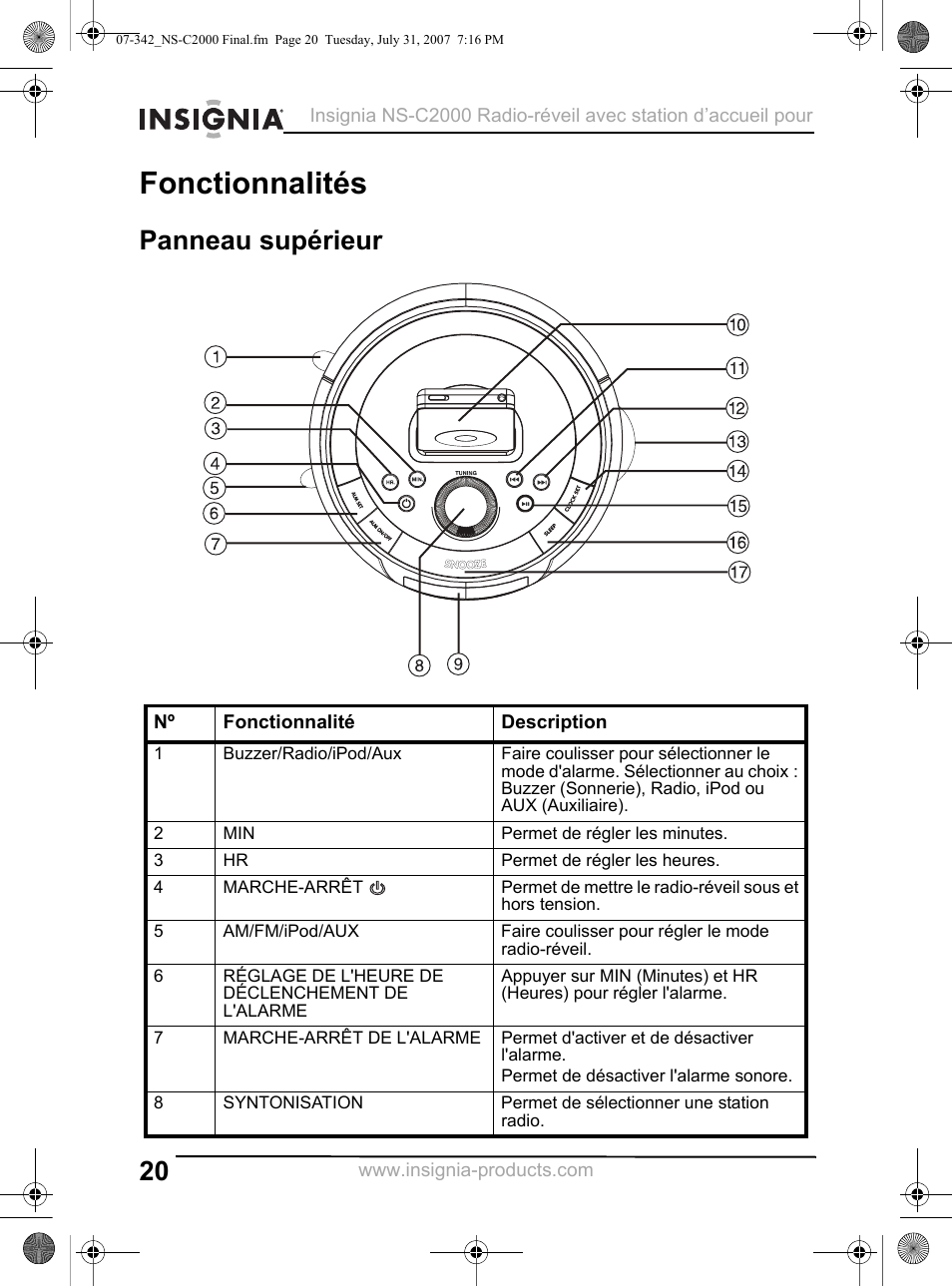 Fonctionnalités, Panneau supérieur | Insignia NS-C2000 User Manual | Page 20 / 50