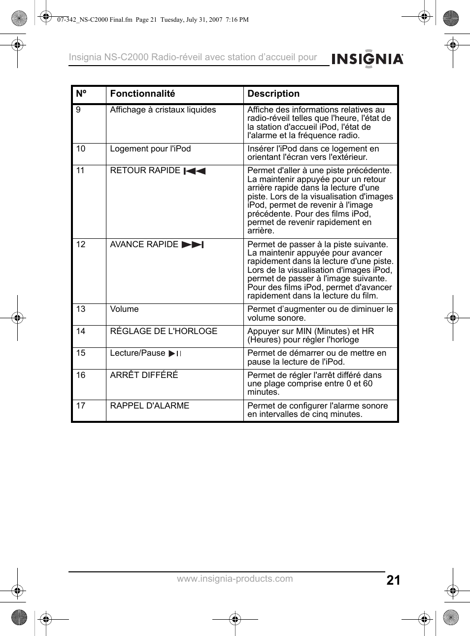 Insignia NS-C2000 User Manual | Page 21 / 50