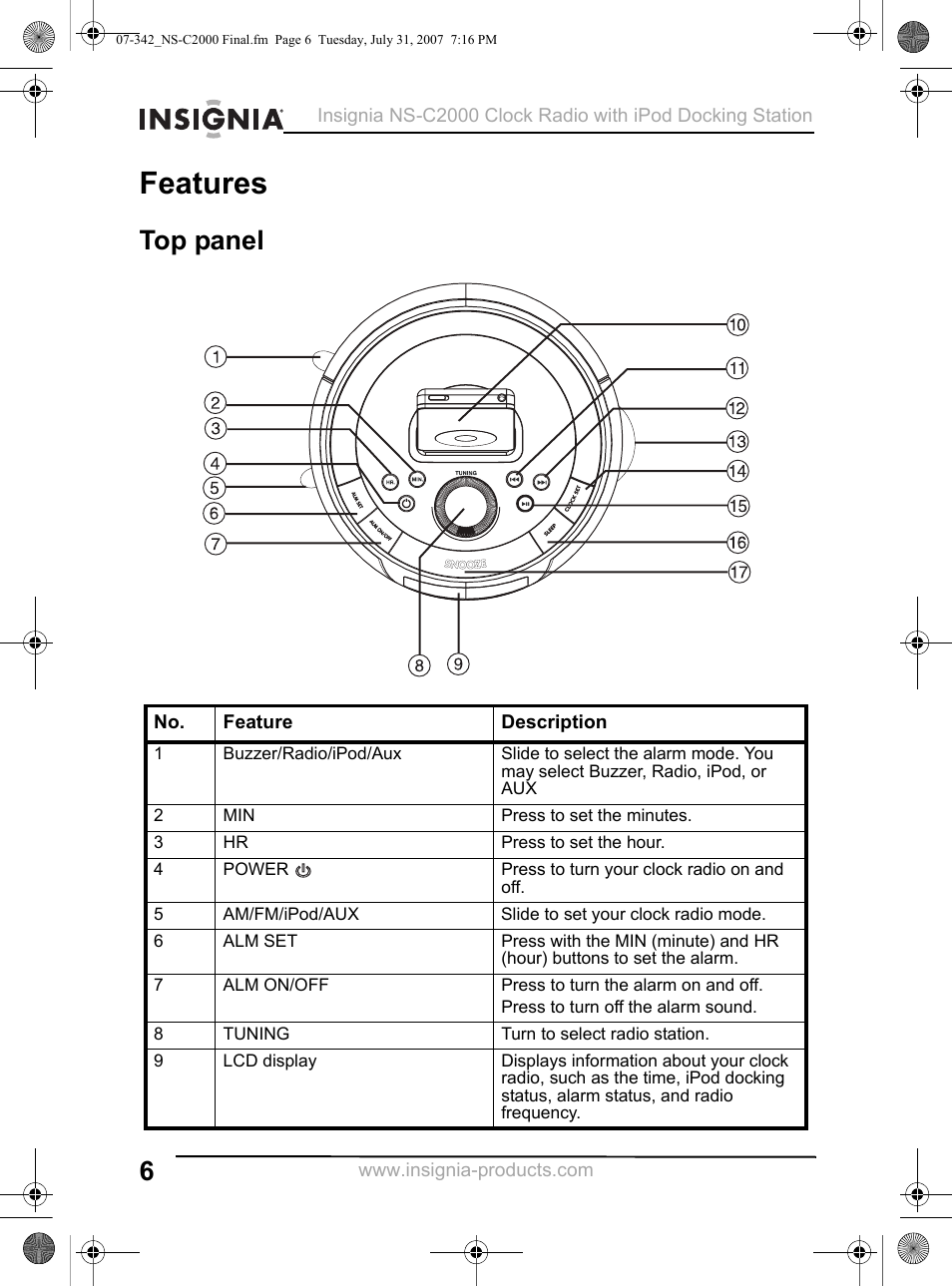 Features, Top panel | Insignia NS-C2000 User Manual | Page 6 / 50