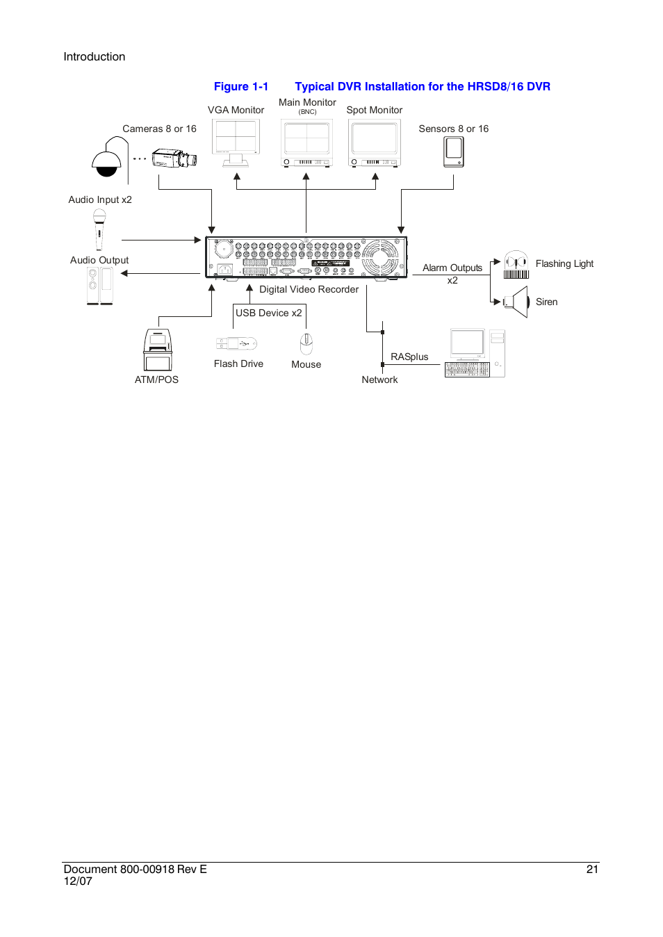 Figure 1-1, Typical dvr installation for the hrsd8/16 dvr | Insignia HRSD16 User Manual | Page 21 / 160