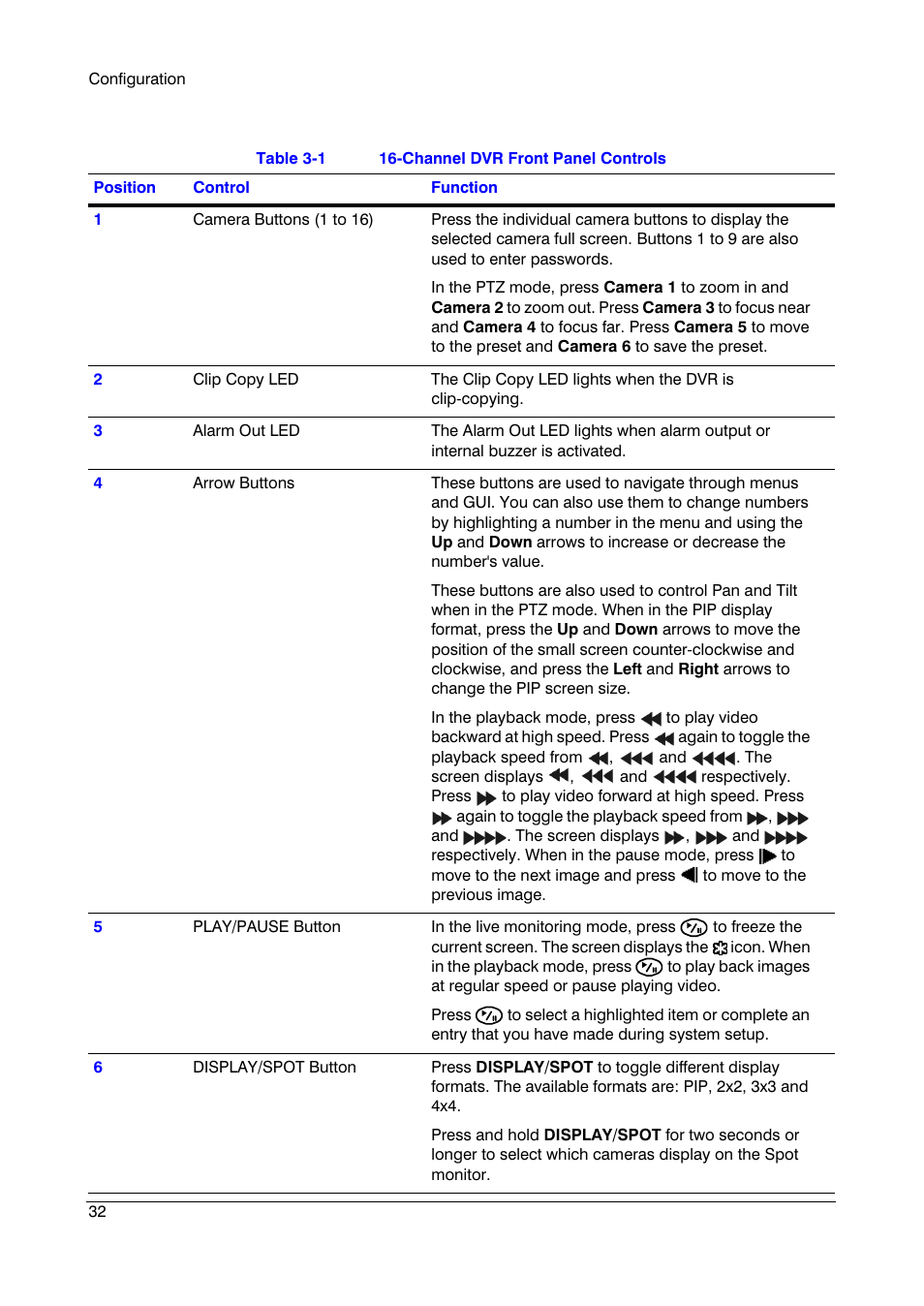 Table 3-1, Channel dvr front panel controls | Insignia HRSD16 User Manual | Page 32 / 160