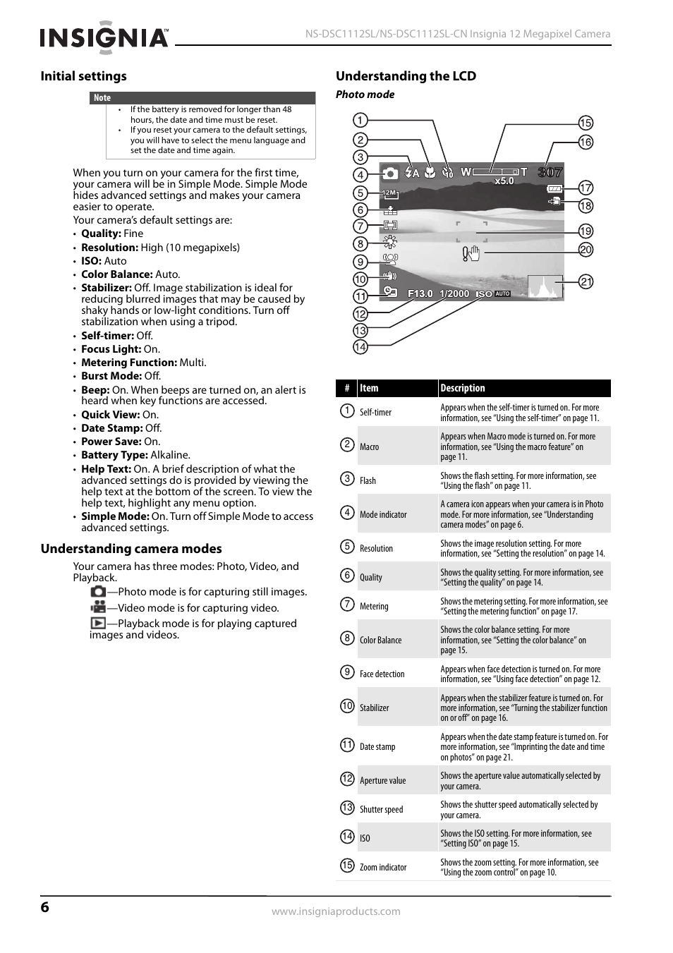 Initial settings, Understanding camera modes, Understanding the lcd | Insignia NS-DSC1112SL-CN User Manual | Page 10 / 32