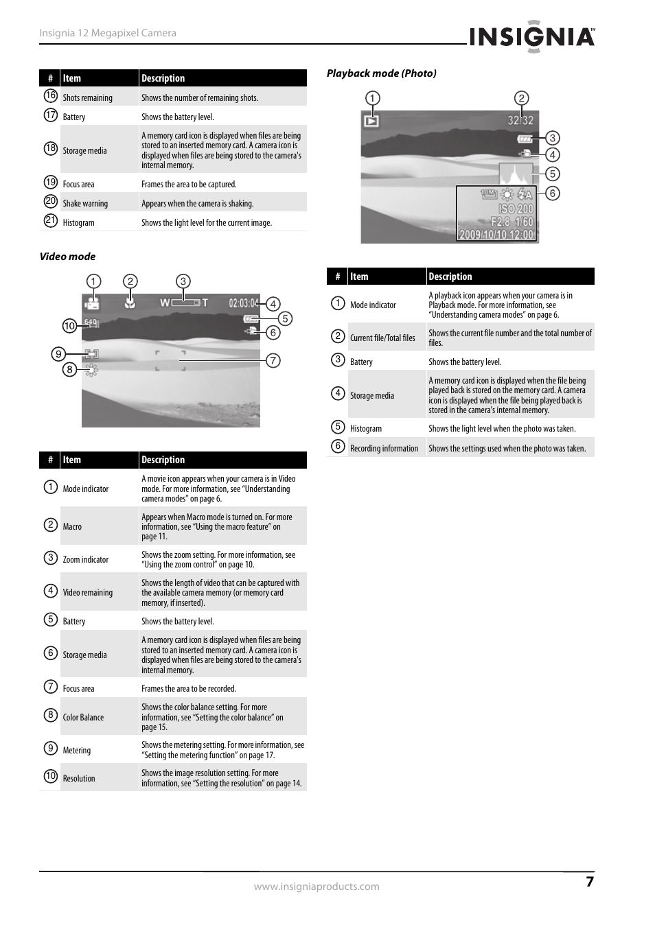 Insignia NS-DSC1112SL-CN User Manual | Page 11 / 32