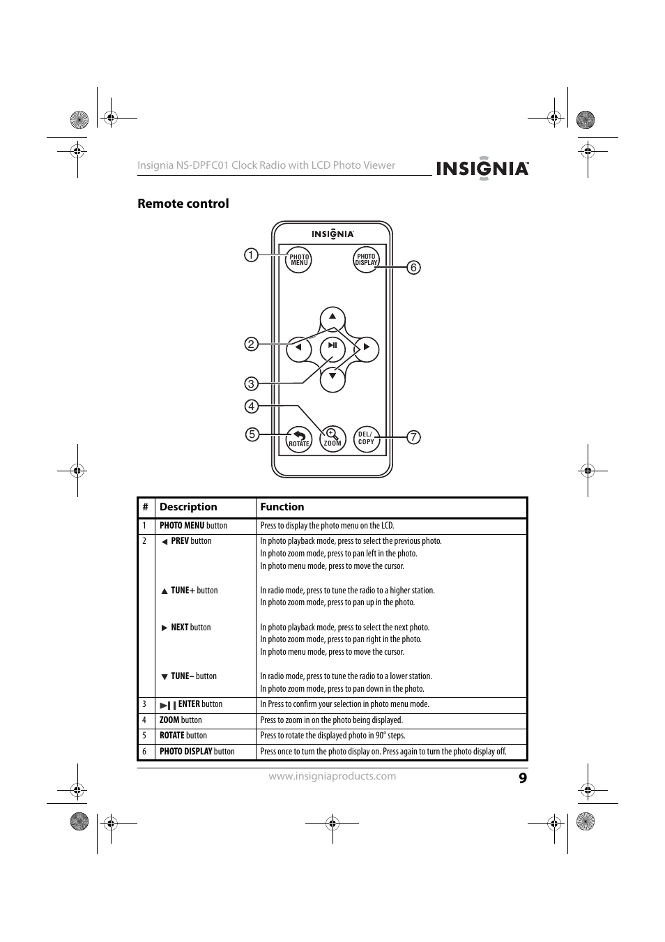 Remote control | Insignia NS-DPFC01 User Manual | Page 9 / 26