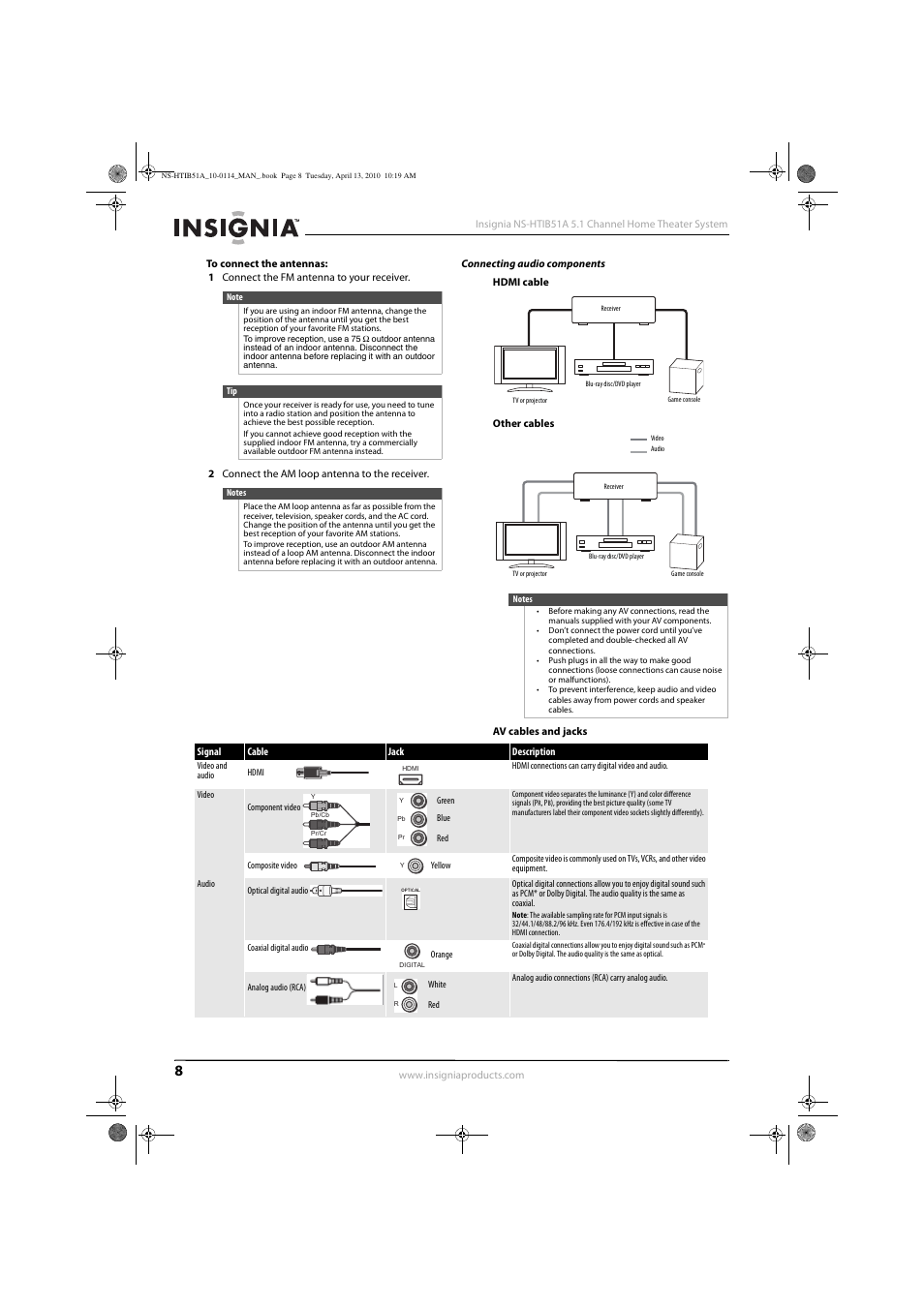 Connecting audio components | Insignia NS-HTIB51A User Manual | Page 12 / 40
